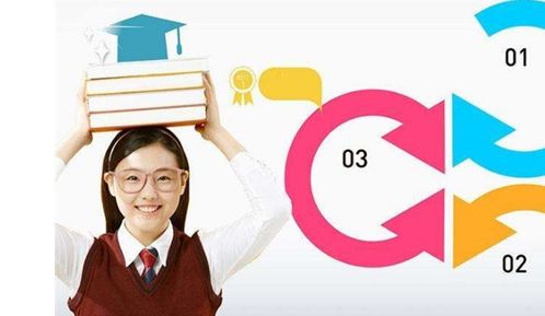 源動(dòng)力教育加盟 費(fèi)用、條件及聯(lián)系方式詳解