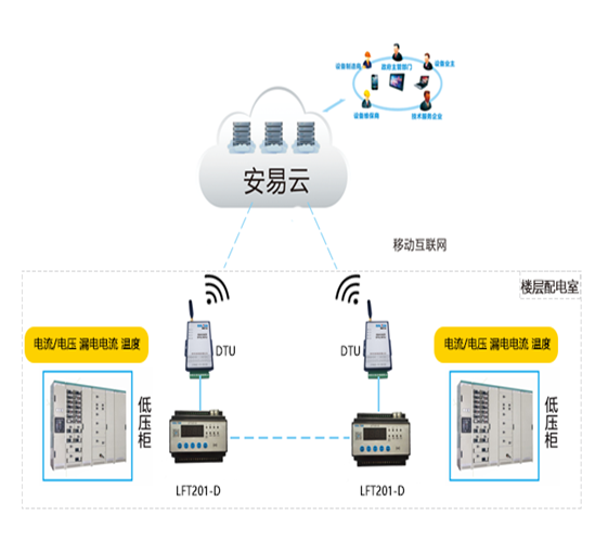 智慧用電安全服務監控系統——賦能醫療行業的安全守護與智能管理整體解決方案